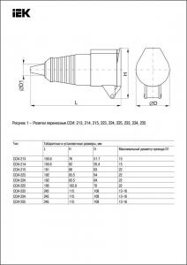 Розетка переносная ССИ-223 2P+PE 32А 200-250В IP44 IEK